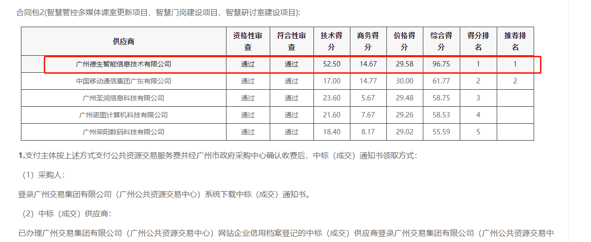 维多利亚VIC官网喜提大标！ 智慧校园一卡通，助力广州市技师学院校园信息化建设
